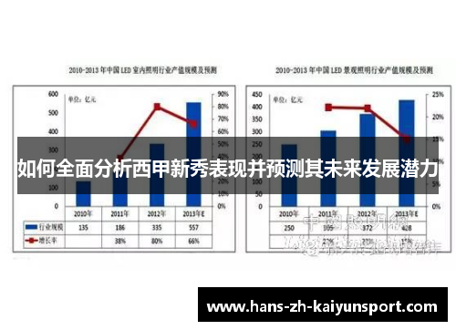 如何全面分析西甲新秀表现并预测其未来发展潜力