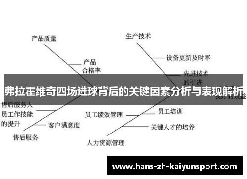弗拉霍维奇四场进球背后的关键因素分析与表现解析