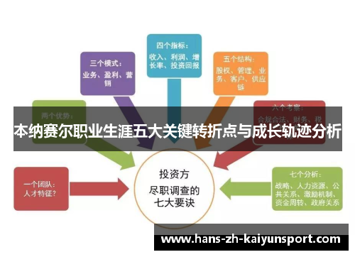 本纳赛尔职业生涯五大关键转折点与成长轨迹分析 本纳赛尔职业生涯五大关键转折点与成长轨迹分析