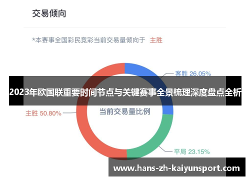 2023年欧国联重要时间节点与关键赛事全景梳理深度盘点全析