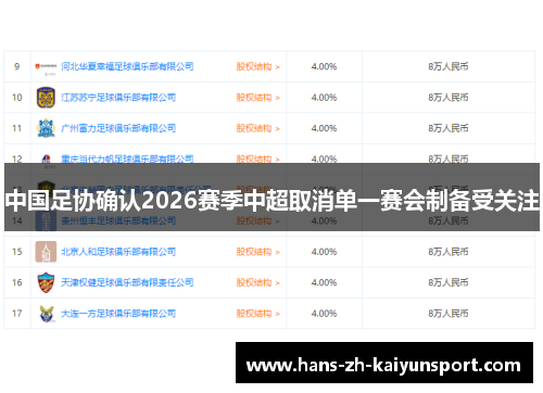 中国足协确认2026赛季中超取消单一赛会制备受关注