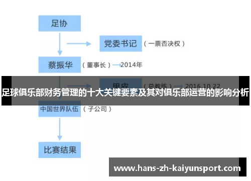 足球俱乐部财务管理的十大关键要素及其对俱乐部运营的影响分析