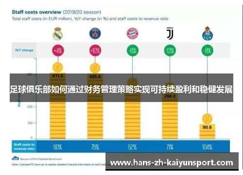 足球俱乐部如何通过财务管理策略实现可持续盈利和稳健发展
